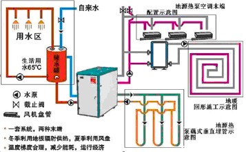 糖心VLOG官网入口地址可否產生生活熱水