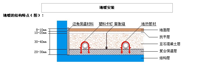 119.地源熱泵提供地暖時衛生間是否要做鋪設地暖？