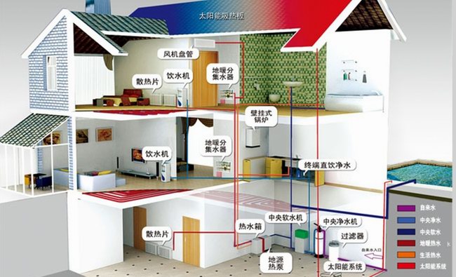 地源熱泵的優勢在哪裏？