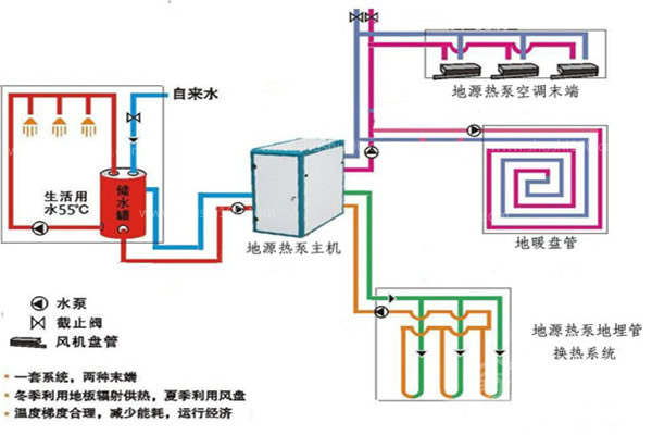 地源熱泵加水地暖係統效果怎麽樣？