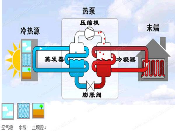 地源熱泵地源側供回水溫度達到多少比較合理？