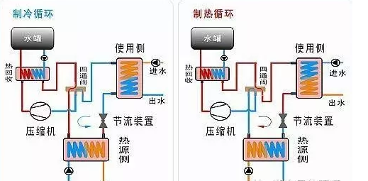 地源熱泵采集能源有哪些方式？