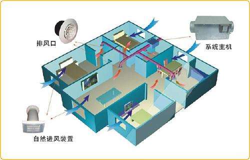 新風係統安裝需要注意哪些細節問題？