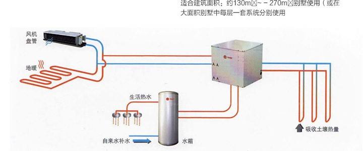 特靈地源熱泵怎麽樣，特靈地源熱泵好用嗎？