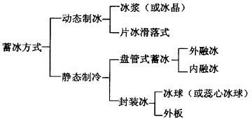 冰蓄冷糖心VLOG官网入口地址究竟是什麽？