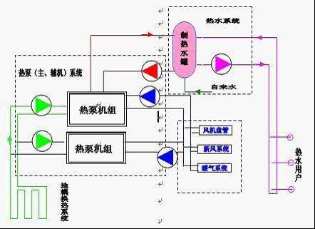 開閉式水源熱泵的差異之處