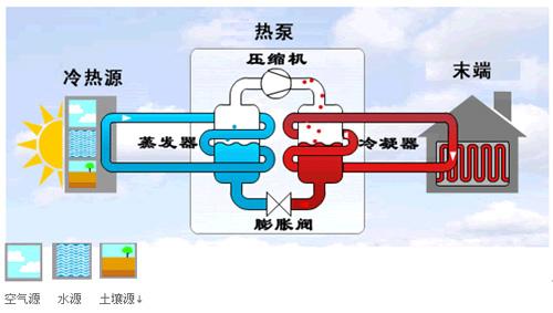 地源熱泵製冷劑如何製冷？