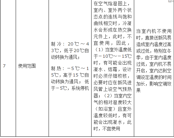 新風係統設計方案和新風量計算方法詳解