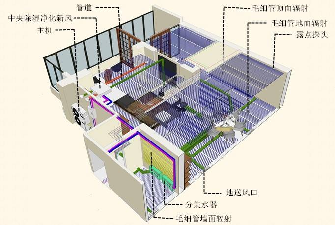 高端定製三恒係統為什麽要裝緩衝儲能水箱呢？