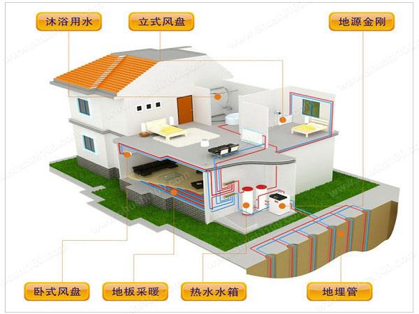 農村自建房選擇地源熱泵有哪些優勢？