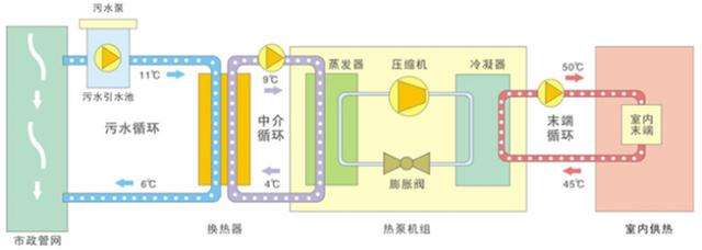 水源熱泵是什麽？