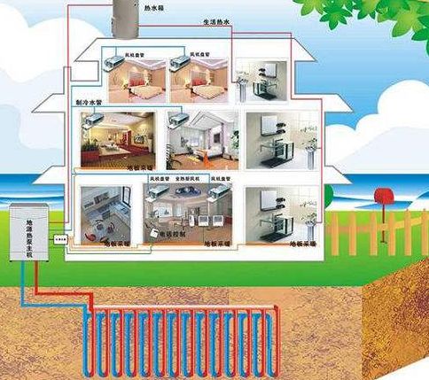 三恒係統優點分析：三恒住宅係統怎麽樣？