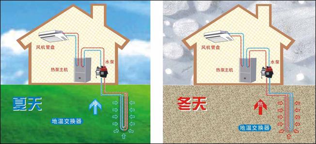 公建地源熱泵和糖心视频APP下载网站进入IOS有哪些區別？