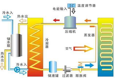 公建建築取暖製冷如何有效利用地熱能？