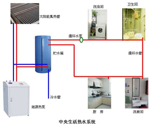 酒店地源熱泵的造價是多少？