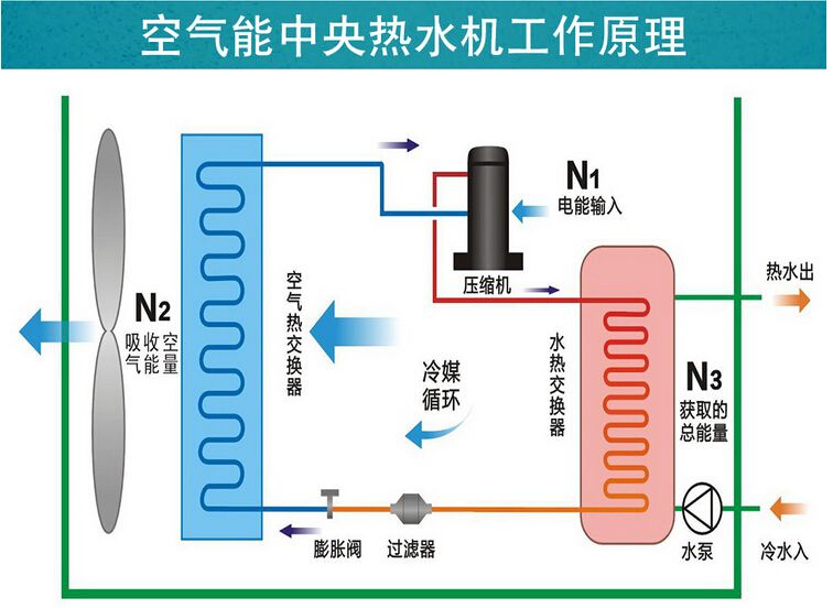 空氣能和地源熱泵哪個成熟？