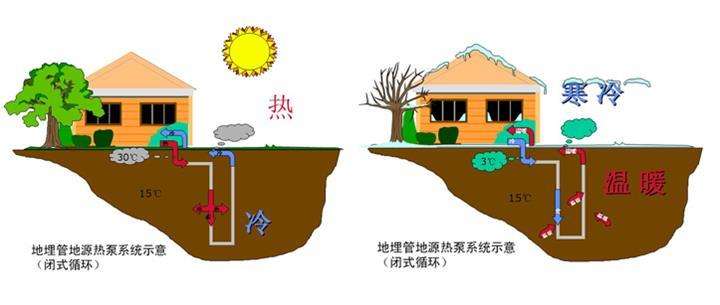 地源熱泵打井打多少米，多少錢？