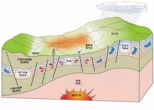 中深層地熱能供熱技術及中深層地熱能現狀問題分析