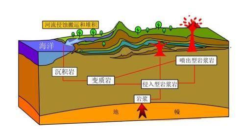 幹熱岩是什麽？幹熱岩新能源怎麽樣？