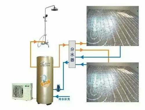 空氣能地暖空調一體機怎麽樣？