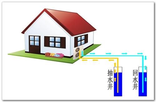 水源熱泵十大名牌排名