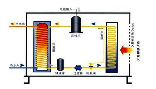 空氣能熱泵夏季製冷效果怎麽樣？