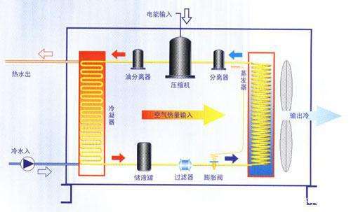 空氣能熱泵夏季製冷效果怎麽樣？