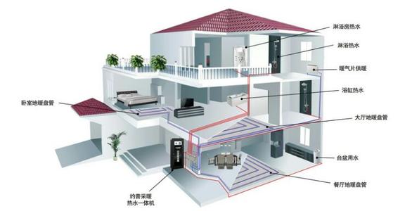 空氣能熱泵夏季製冷效果怎麽樣？