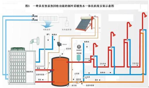 空氣能熱泵維護：空氣能熱泵停用後如何保養？