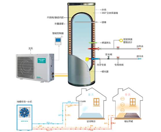 空氣能熱泵維護：空氣能熱泵停用後如何保養？