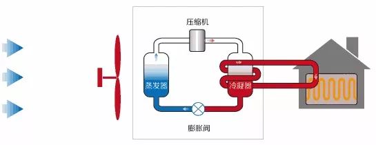 地源熱泵、空氣能熱泵和水源熱泵哪個省電？