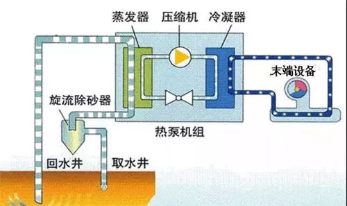 地源熱泵、空氣能熱泵和水源熱泵哪個省電？