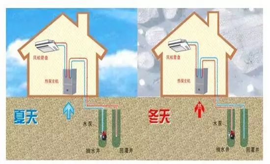 地源熱泵和空調哪個製冷效果好？
