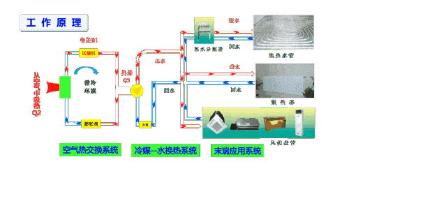 空氣源熱泵采暖與燒煤供暖哪個好？