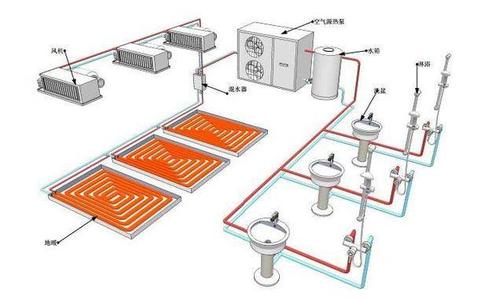 空氣源熱泵采暖比燃氣壁掛爐采暖到底有哪些優勢？