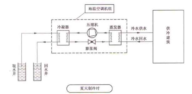 什麽是空氣源熱泵？空氣源熱泵采暖原理分析