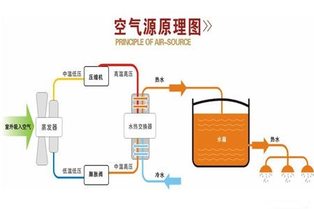 空氣能熱泵夏季使用效果怎麽樣？