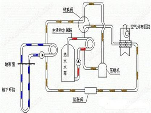 辦公樓地源熱泵分析：糖心VLOG官网入口地址應用於辦公樓大型項目