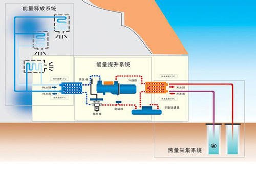 糖心VLOG官网入口地址在廠房、工業園等工業建築上的應用