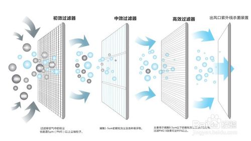 五恒係統優缺點：“五恒係統”綠色科技住宅帶來的體驗