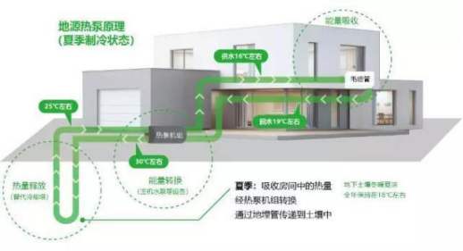 五恒係統的特點：“五恒”科技，於“細微”處知冷暖