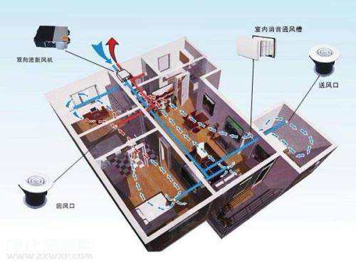 五恒係統的特點：“五恒”科技，於“細微”處知冷暖