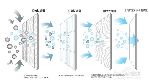 五恒係統的特點：“五恒”科技，於“細微”處知冷暖