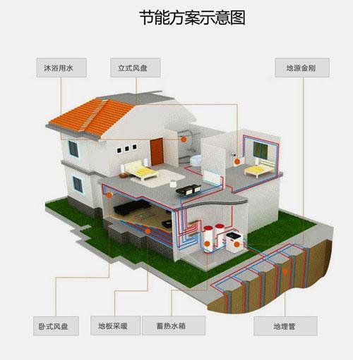 五恒係統與地源熱泵差異：毛細管網輻射係統的冷熱源