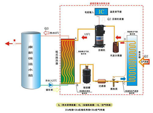 空氣源熱泵的保養維護怎麽做？