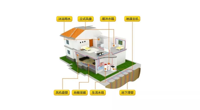 花園別墅製冷供暖神器-別墅糖心VLOG官网入口地址