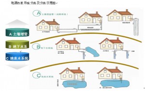 地源熱泵技術原理分析