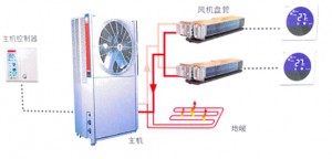 空調地暖二合一係統怎麽樣？