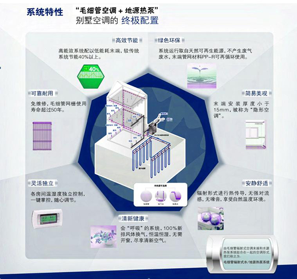 公寓及別墅裝的毛細管網恒溫係統真的能恒溫嗎？