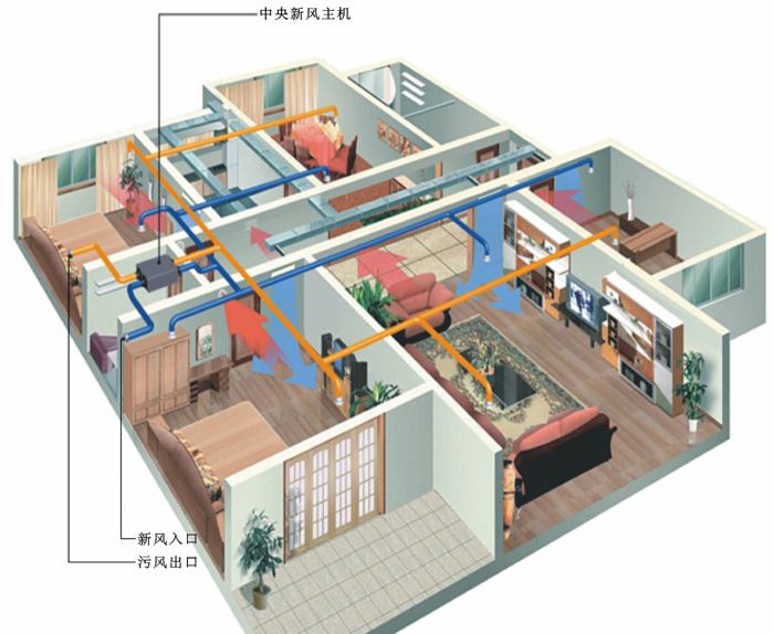 新風係統在地源熱泵中扮演什麽角色？